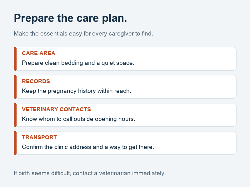 Birth preparation checklist showing a quiet care area, accessible pregnancy records, veterinary contacts, and transport arrangements.