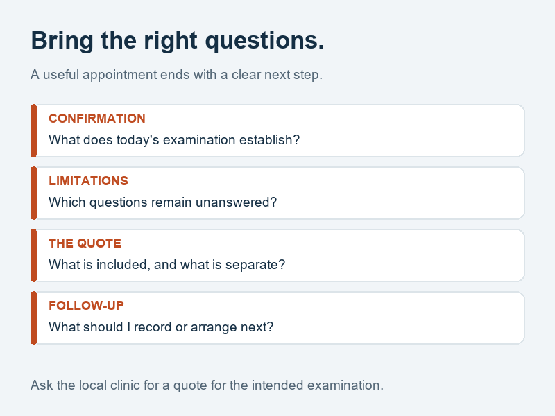 Appointment question card showing confirmation, limitations, next steps, and what is included in the clinic quote.